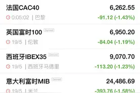 币圈惨案！炒家被爆仓短信轰炸 57万人损失443亿 交易所“拔网线”图片