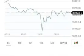 一夜惊魂！爆仓超460亿元！比特币砸出“深坑”图片