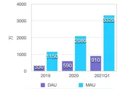 灵魂社交APP SOUL赴美IPO：因“软色情”被暂停下载3个月，疯狂烧钱何时休？图片