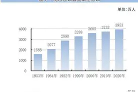 陕西省第七次全国人口普查主要数据公报「1」图片