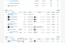 字节跳动张一鸣将卸任CEO，天眼查：仍有数百家公司的实控权图片