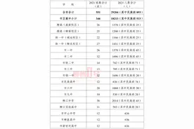 速看！柳高、铁一中今年录取条件、招生人数确定图片
