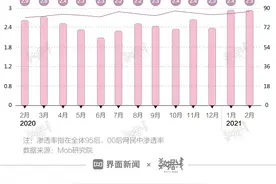 数据 | 一个人的520，这些陌生人社交App你用过几个？图片
