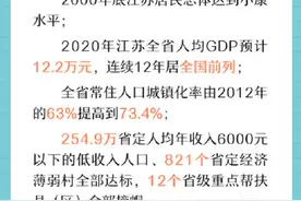 2020年江苏人均GDP12.2万元图片