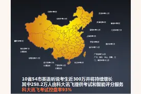 科大讯飞助力中考英语听说考试 分值高达30图片