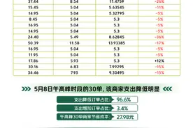 美团多地试行外卖新费率图片