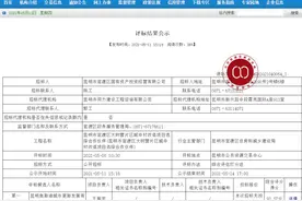 总投资近200亿元！昆明三大片区即将启动改造！包括二环这个最大城中村图片