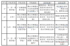 重磅！顺德小升初直升民校名单、民校就近入学直招范围公布图片