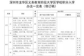龙华发布大学区积分入学办法，深圳户籍和非深户籍加分项有区别图片