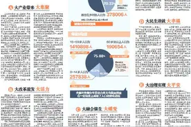 10年增长62万 义乌缘何成为人口流入“磁力场”图片