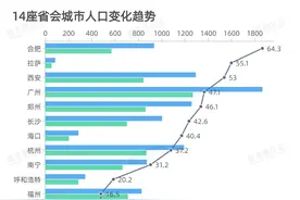 强省会时代，杭州郑州合肥上位，南京广州如何攻守？图片
