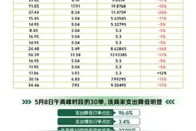 美团多地试行外卖新费率图片