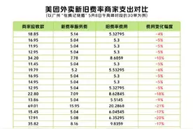 美团多地试行外卖新费率图片