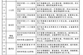 郑州发布“小目标”，2020年~2022年拟投资60亿，建设20所高中阶段学校图片