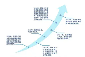 三孚新科科创板上市 表面工程化学品国产替代正当时图片