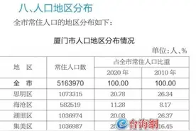 厦门市第七次全国人口普查公报图片