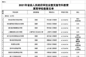 正式公布！四川将新设立2所高校！全国这些学校更名、合并调整……图片