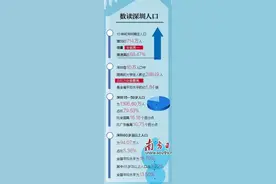 十年新增714万人背后的 深圳人口新红利图片