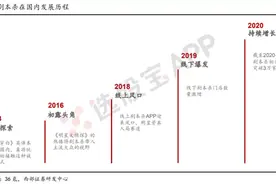 能够体验“二次人生”？剧本杀如何赚钱图片