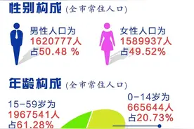 905068！这个数，仙游人请记住！图片