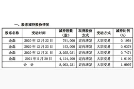 帮大妈“5万变500万”的东北茅放量跌停，长春高新回应了图片