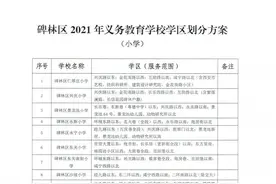 2021西安公办学校学区划分最全汇总！碑林、新城、未央、莲湖、雁塔、高新、曲江......全部在这图片