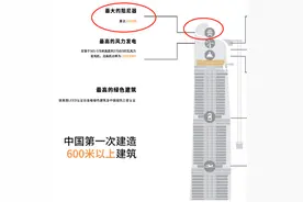 有阻尼器的高层建筑更稳？高楼都会晃吗？图片