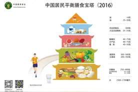【友谊科普】“手把手”教您均衡饮食 做自己的私人营养师图片