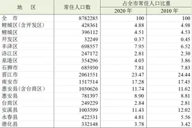 泉州市第七次全国人口普查公报图片