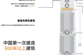 有阻尼器的高层建筑更稳？高楼都会晃吗？图片