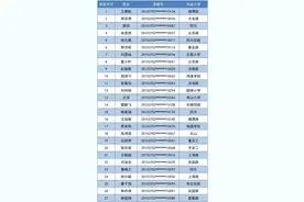 （附完整名单）青岛实验初中、青岛37中电脑派位结果出炉图片