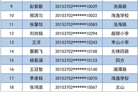 （附完整名单）青岛实验初中、青岛37中电脑派位结果出炉图片