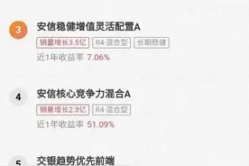 一个多月，超百亿资金涌入这些老基金……图片