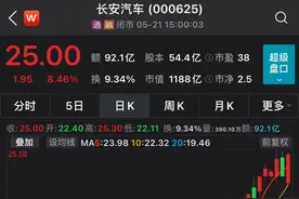 绑定华为，长安汽车近40个交易日股价大涨76%！控股股东及一致行动人拟减持不超3%股份图片