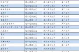 今天起，浙大一院开放庆春院区、总部一期周日门诊图片