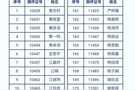 杭外公布2021新初一录取名单，320名幸运儿来自这些学校图片