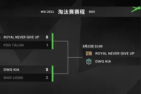RNG、DK会师MSI决赛 中韩各获4个S11名额图片