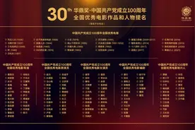 《开国大典》《战狼2》等25部影片获华鼎奖·建党百年优秀电影提名图片