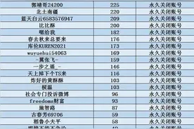 64个微博账号，永久封号图片