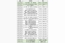 2021全球无人机应用及防控大会举办在即，会议日程公布图片
