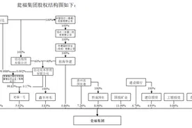 中毅达公布重组预案连涨停 信达证券账面浮盈已超483% #时报看公司#图片