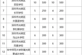快收藏！光明区2021年秋季义务教育学校招生指引来啦图片