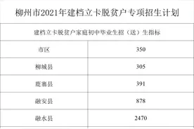 柳州各校中考保送生名额出炉！这些考生中考A就能上柳高图片