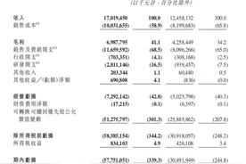 快手一季度营收170亿，用户日均使用时长99.3分钟图片