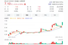 为保壳，这家化工企业把主业改了图片