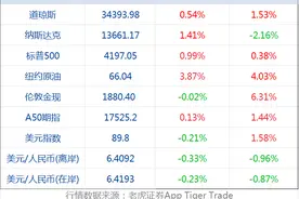 早财经 | 客机迫降事件发酵，欧盟将禁止白俄罗斯航班进入领空；全球首富换人，这次不是美国人；科技股大涨，马斯克“开会”提振比特币图片