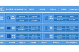 发挥空中效能：无人机交警领域应用研究图片