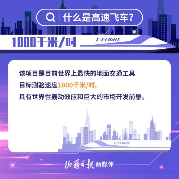 海报丨什么是高速飞车？