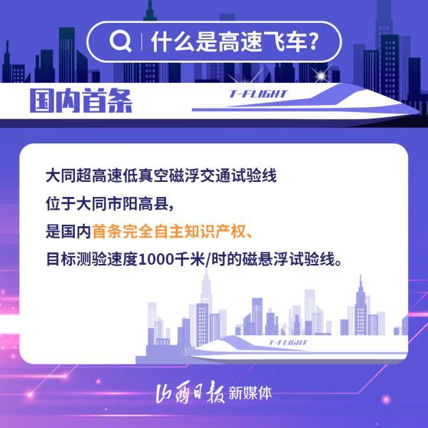 海报丨什么是高速飞车？