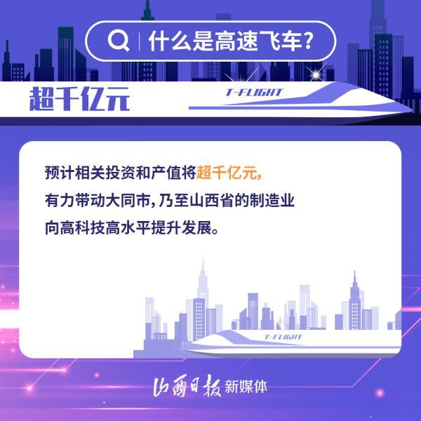 海报丨什么是高速飞车？